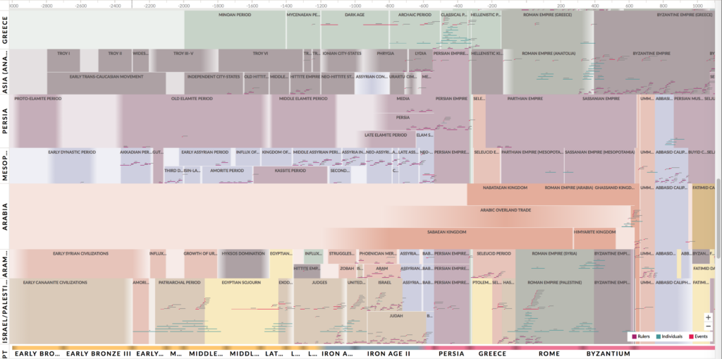 Accordance Timeline Expanded Edition - Accordance